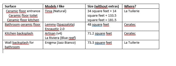 Liste of types of tiles